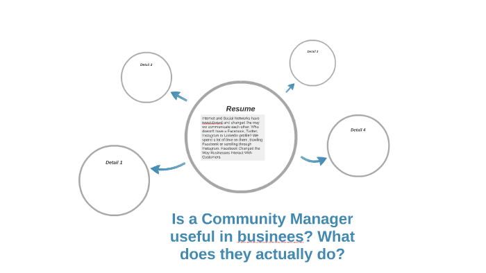What Does A Community Manager Do By