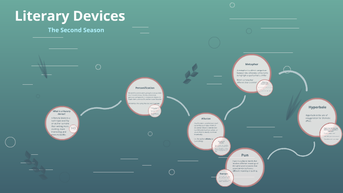 Literary Devices by Ashley Poitras on Prezi