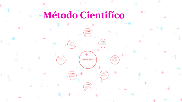 Método Científico by Melissa Morinigo on Prezi