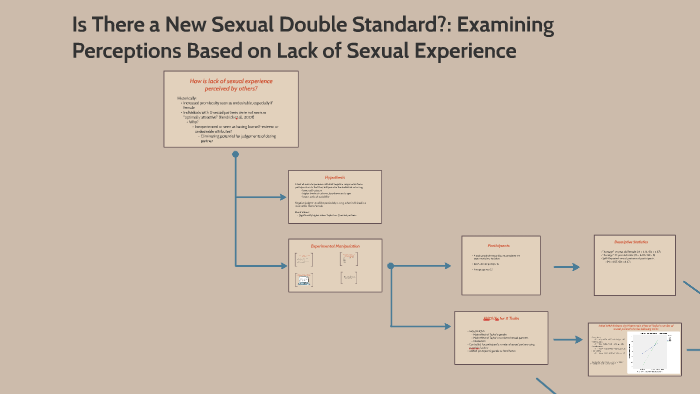 The Sexual Double Standard by Amanda Lewis on Prezi