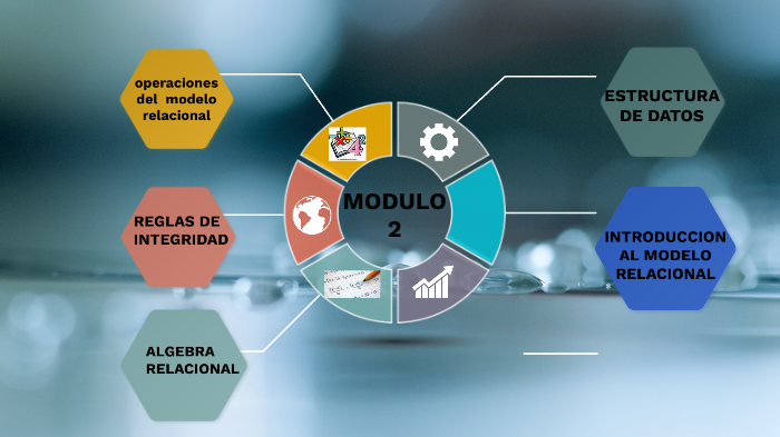 mapa mental by lucero deleon on Prezi