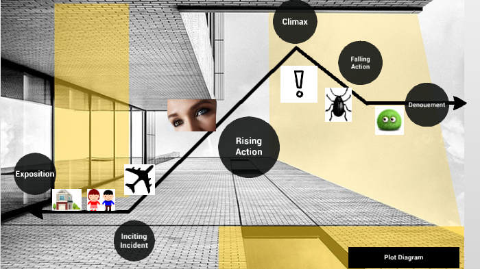 Book Report Plot Diagram by Adelyn Esseku on Prezi
