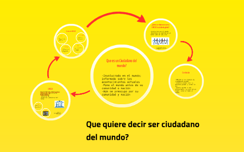 Qu quiere decir ser ciudadano del mundo? by Mark Dewald on Prezi