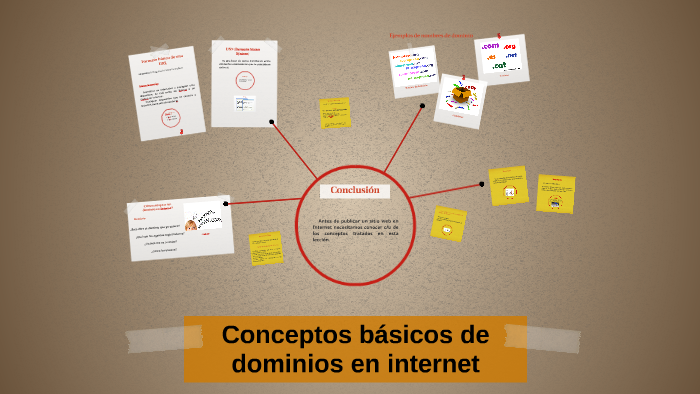Conceptos Básicos de Dominios en Internet by JOEL XOOl on Prezi