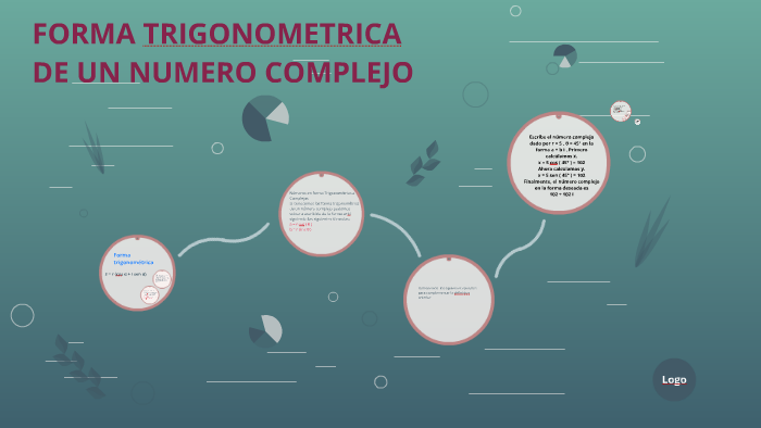 Forma Trigonometrica De Un Numero Complejo By Alejandra Llamuca On