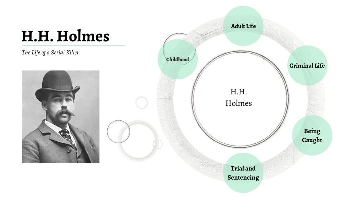 Serial Killer Presentation By Julia Matte On Prezi