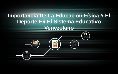 Importancia De La Educación Fisica Y El Deporte En El Sistem by on Prezi