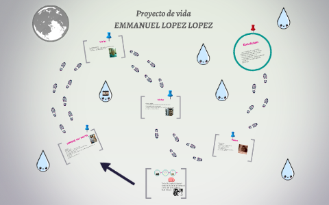 Proyecto de vida by Emmanuel Lopez on Prezi