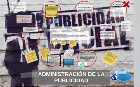 ADMINISTRACIÓN DE LA PUBLICIDAD By Rosalinda Verdugo Ruelas On Prezi