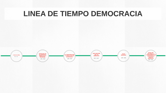 Linea De Tiempo Democracia By Blanca Nieto On Prezi