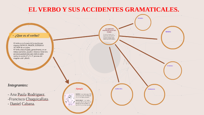 El Verbo Y Sus Accidentes Gramaticales By Francisco De Jesus ...