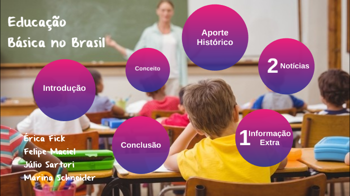 Educação Básica No Brasil By Érica Fick On Prezi