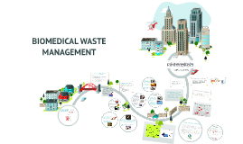 Biomedical waste powerpoint template | Prezi