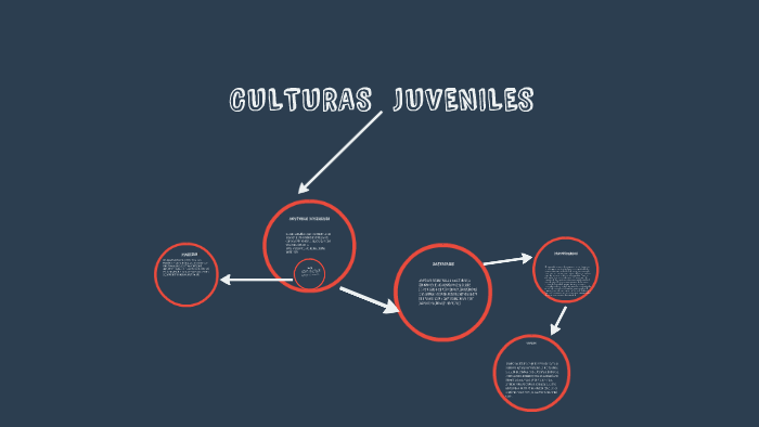 CULTURAS JUVENILES by karol valencia on Prezi