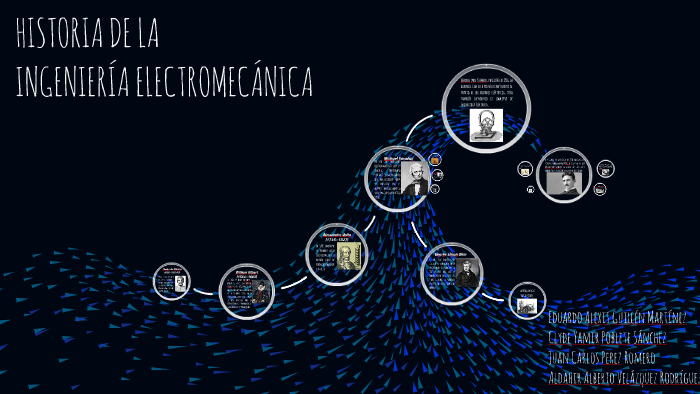 Linea del Tiempo Historia de la Electromecánica by