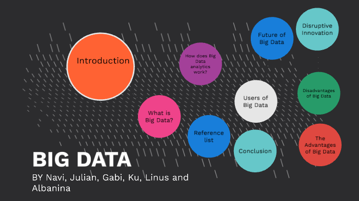 Big Data by Navneet Shee on Prezi