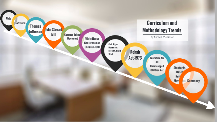 History of Curriculum and Methodology by Corbett Thompson on Prezi