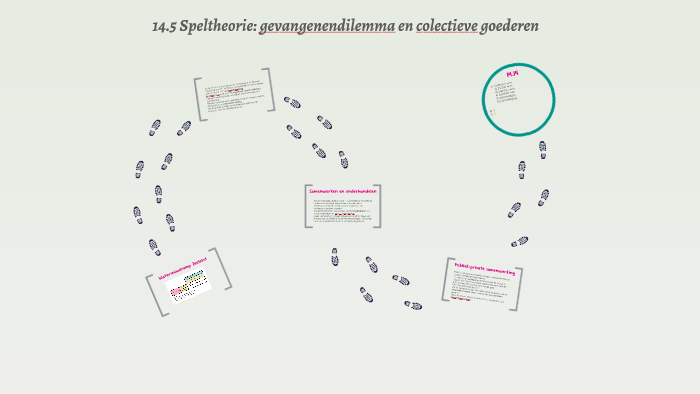 14.5 Speltheorie: gevangenendilemma en colectieve goederen by bibi van