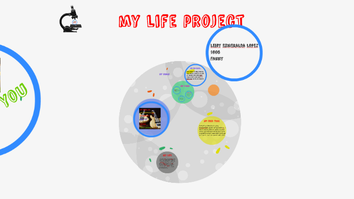 MI PROYECTO DE VIDA by Andres felipe Mendez Garcia on Prezi