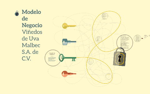 Modelo de Negocio by Daniel Iván Molina Resendiz on Prezi