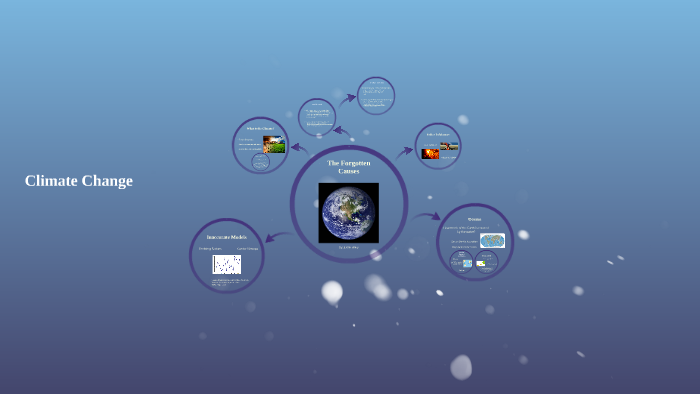 The Unforgotten Causes of Climate Change by Justin Alley on Prezi