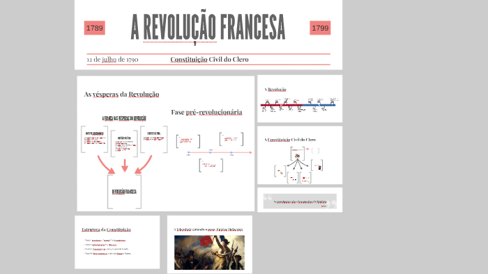 Revolução Francesa, A Constituição Civil do Clero by M BS on Prezi
