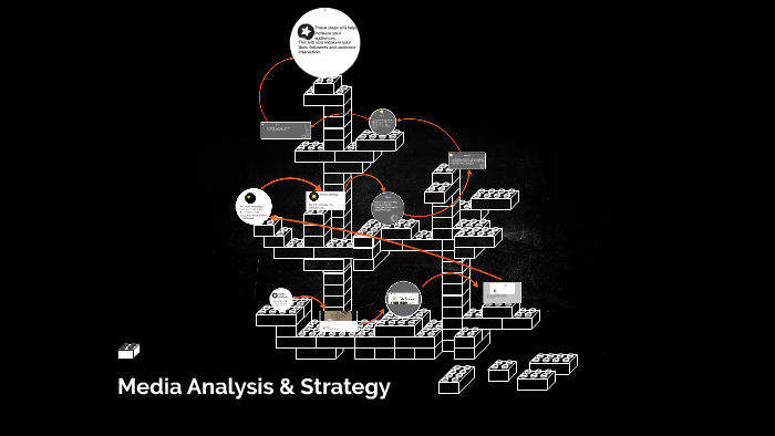 Media Analysis & Strategy by shawn dorn on Prezi