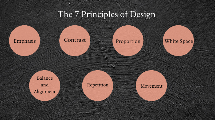 The 7 Principles of Design by Thomas Hart on Prezi
