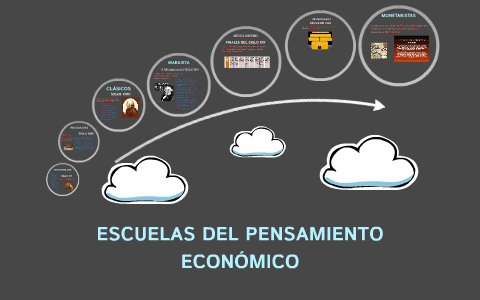 ESCUELAS DEL PENSAMIENTO ECONOMICO By Sonia Cambray On Prezi