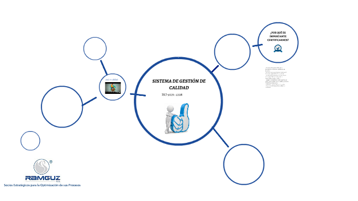SISTEMA DE GESTIÓN DE CALIDAD by on Prezi