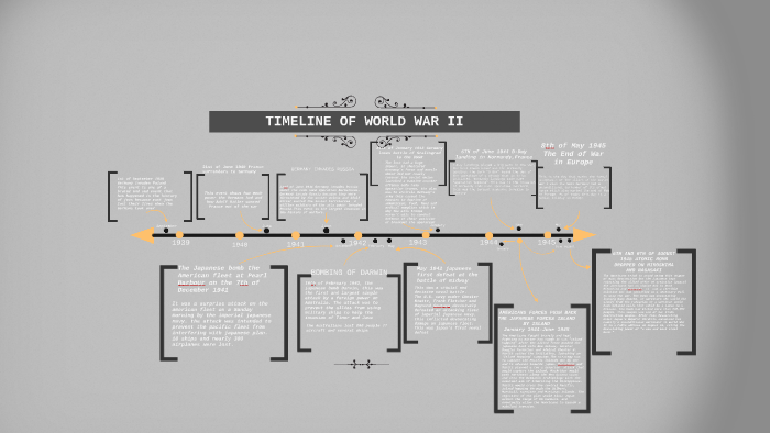 TIMELINE OF WORLD WAR II by Isaac Leong on Prezi