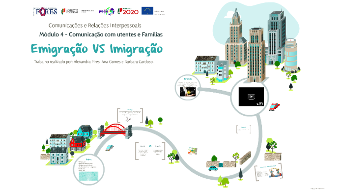 Emigração Vs Imigração By Ana Catarina On Prezi Next 8148