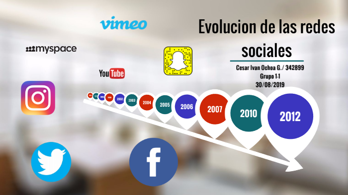 Evolucion de las redes sociales by Cesar Ivan Ochoa on Prezi