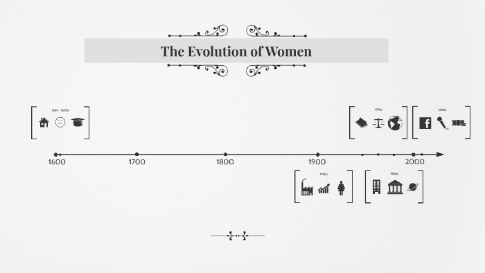 The Evolution of Women by Mackenzie Willis on Prezi