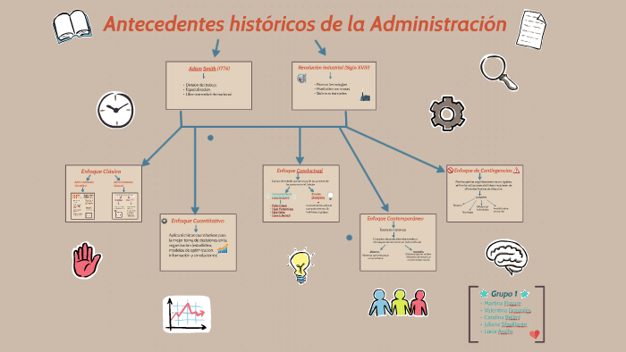 Antecedentes históricos de la Administración by Lucía Arolfo on Prezi