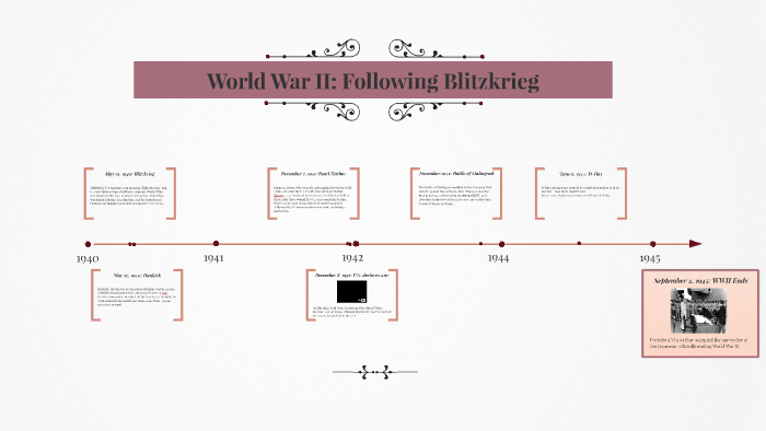 World War II: Following Blitzkrieg by Hannah Freeland on Prezi