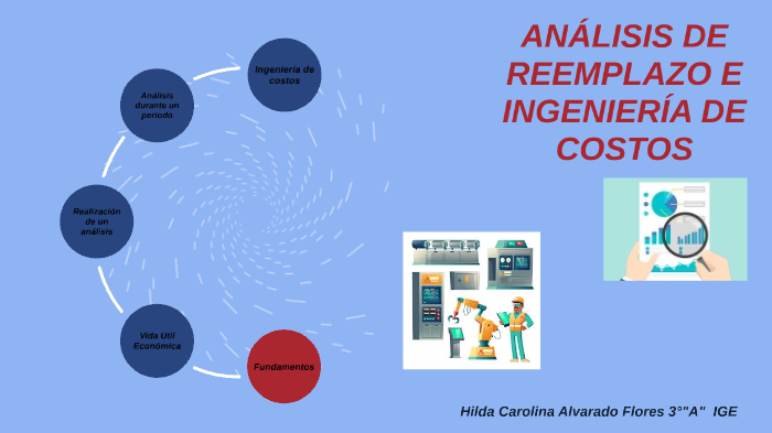 Análisis de reemplazo by Hilda Alvarado on Prezi