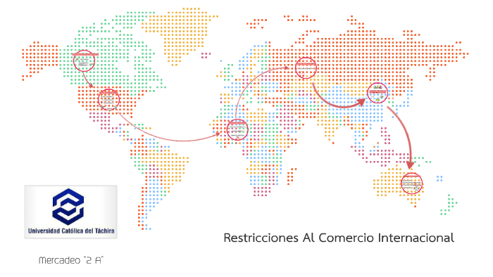 Restricciones Al Comercio Internacional by on Prezi