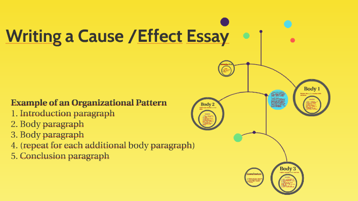 cause and effect essay prezi