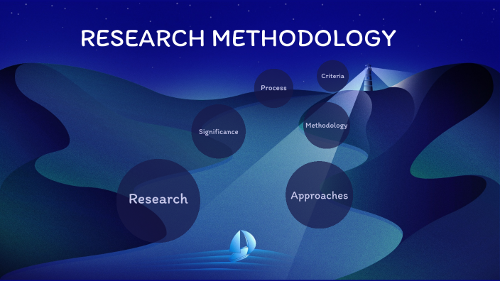 Research Methodology by Athira Raj on Prezi