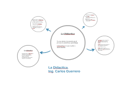La didactica by Carlos Guerrero on Prezi