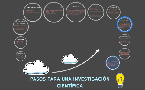 PASOS PARA UNA INVESTIGACIÓN CIENTÍFICA by daniela ochoa on Prezi