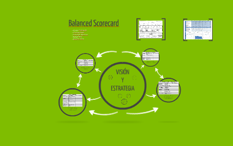 Balanced Scorecard by Rafael Ruiz on Prezi