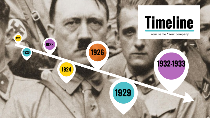 Hitlers rise to power by annoymous guy on Prezi