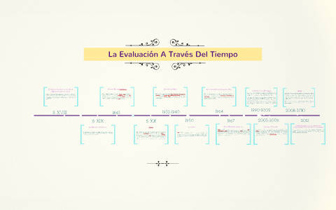 La Evaluación A Través Del Tiempo By Esmeralda Camou On Prezi