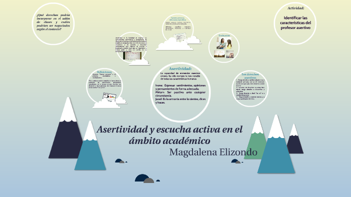 Asertividad Y Escucha Activa En El ámbito Académico