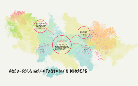 Coca-Cola manufacturing process by Eliza Cornelissen on Prezi