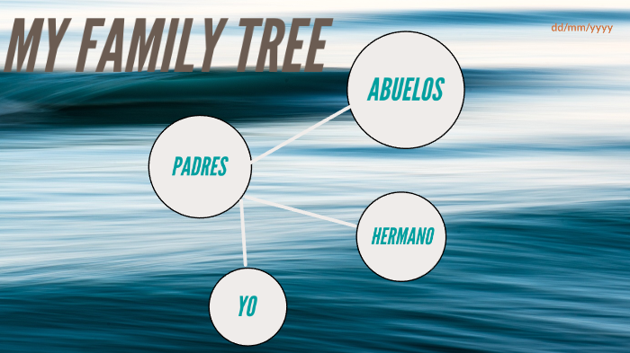 My Family Tree by Zoe Szabo on Prezi