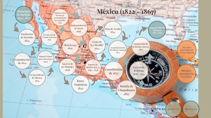 Línea del Tiempo: México Siglo XIX by Jorge Cano on Prezi