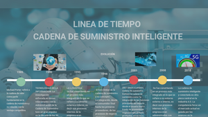LINEA DE TIEMPO by Yuri Rodriguez on Prezi Design